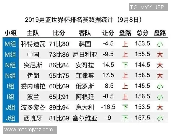 上海排球队在世界杯预选赛中以73分稳居积分榜首位