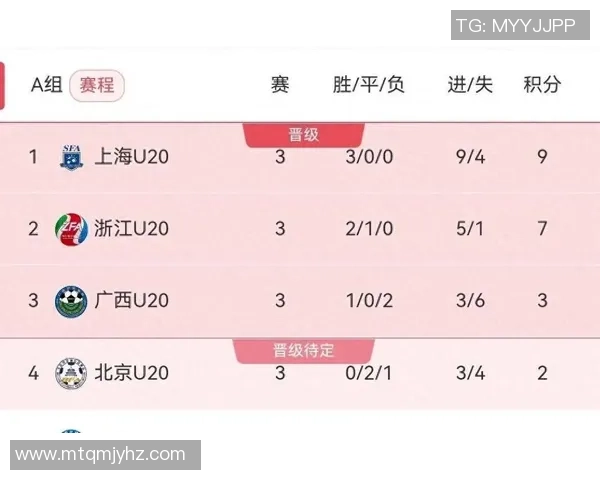 广州篮球队在全运会积分榜上以85分稳居第一名引发关注